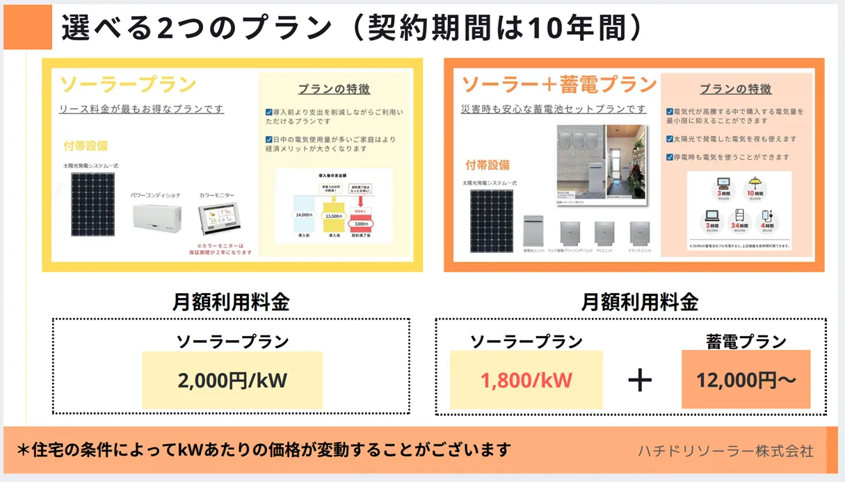 リースの太陽光発電システム！